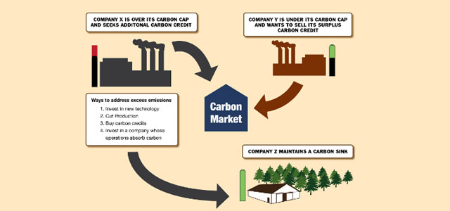 Centre for Environment and Agricultural Development - Puducherry